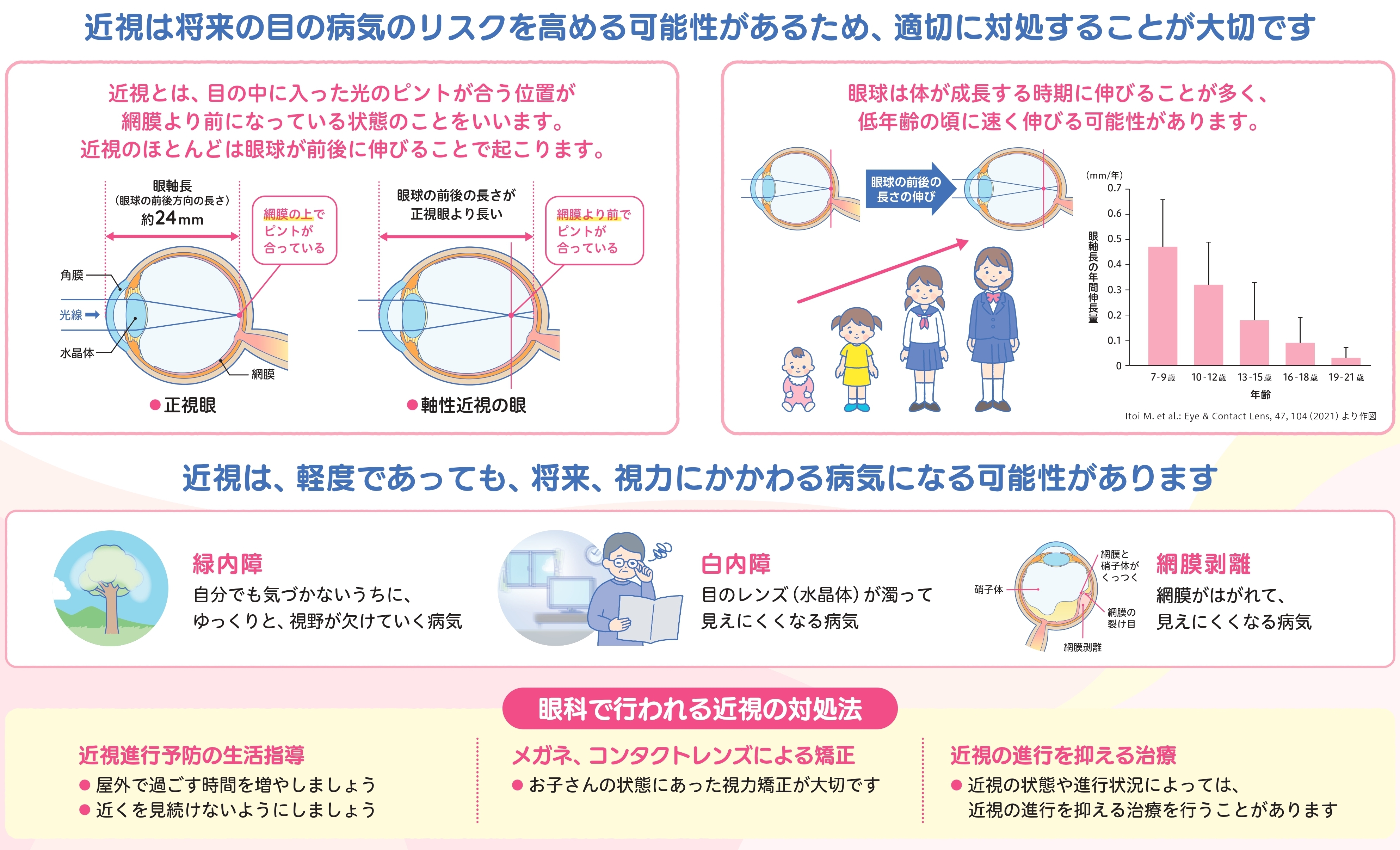 眼科グラフィック 2019年6号(第8巻6号)特集：子どもの近視進行を予防し，子どもの近視を減らす！ / 視力検査だけではない視機能検査 / 早期ロービジョンケアのすすめ 近視は遺伝？環境？子どもの視力を守るには？ 眼科医に聞く：中日新聞Web